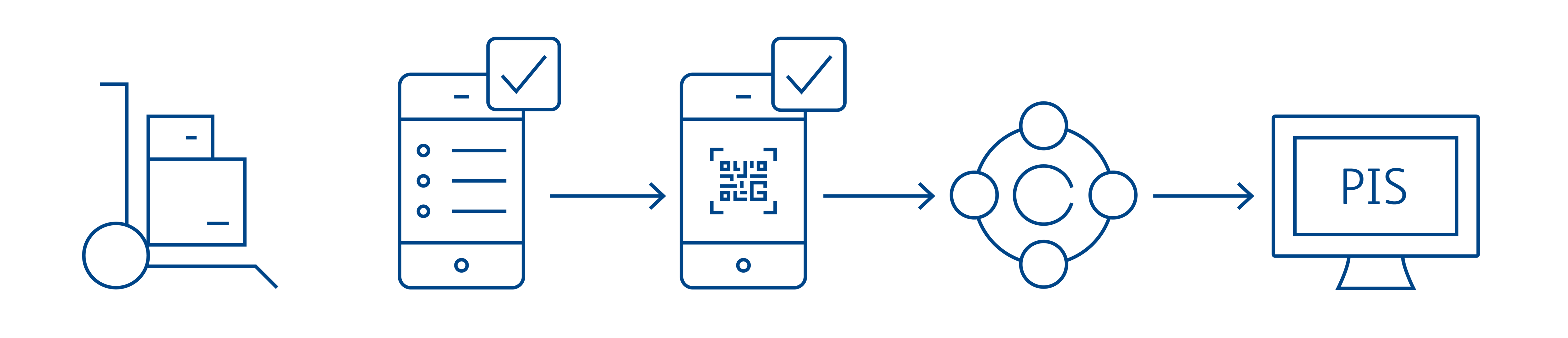 <p>Il team della farmacia controlla e inserisce i numeri d’ordine dei farmaci in arrivo e conferma la ricezione dei farmaci giusti tramite BD Pyxis™ Inventory Connect, che aggiorna automaticamente il sistema informativo della farmacia (PIS) con dati accurati.</p>
