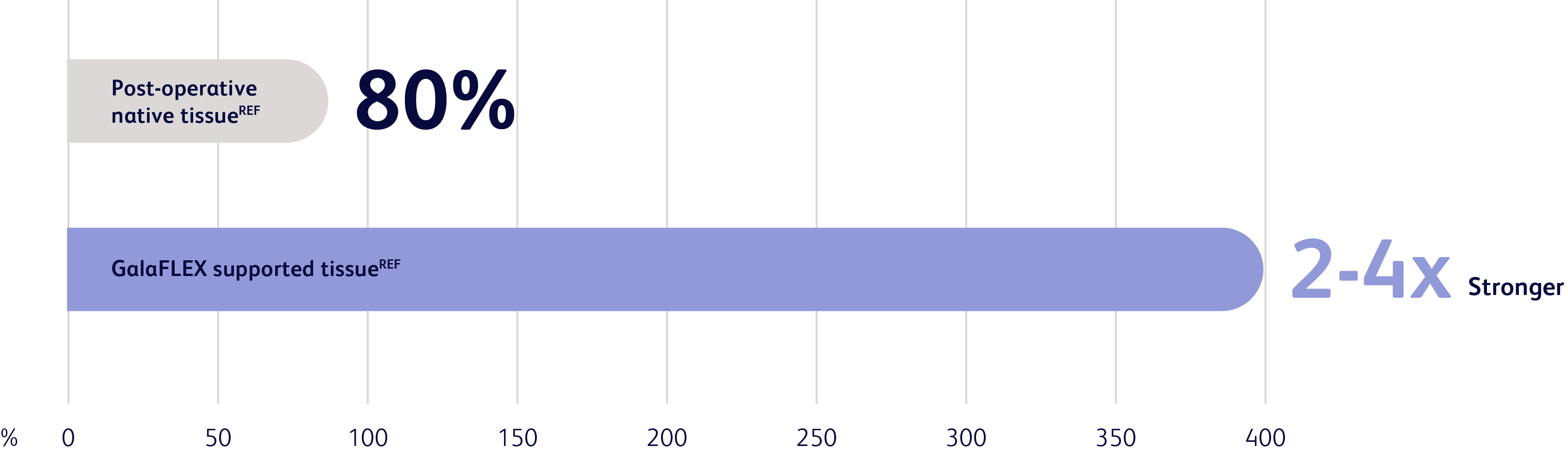BD_Graph_2to4timesStronger.png
