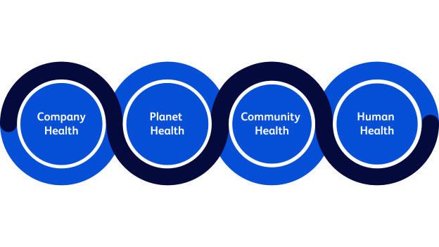 esg strategy