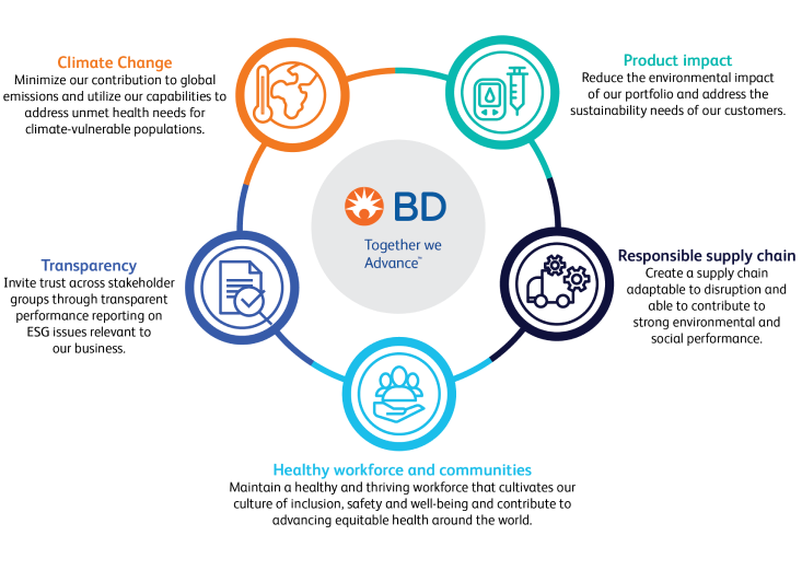esg strategy