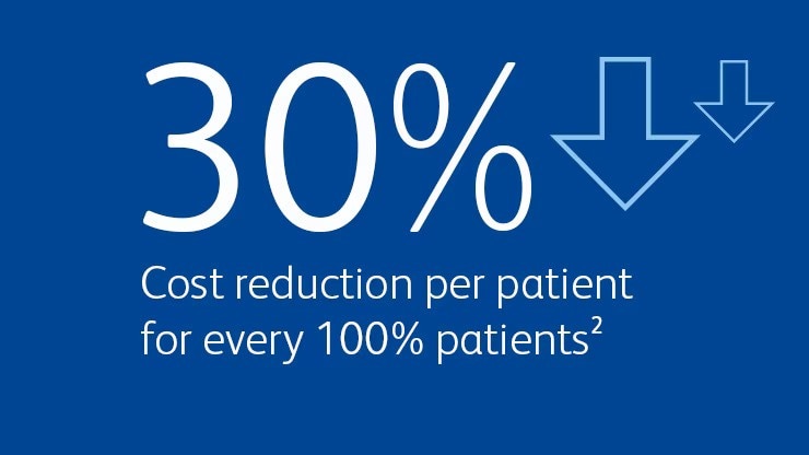 infographic_30_percent_cost_reduction_740x416px_eu-ezgif.com-avif-to-jpg-converter.jpg