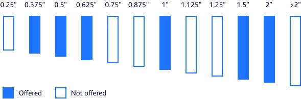 Needle Lengths